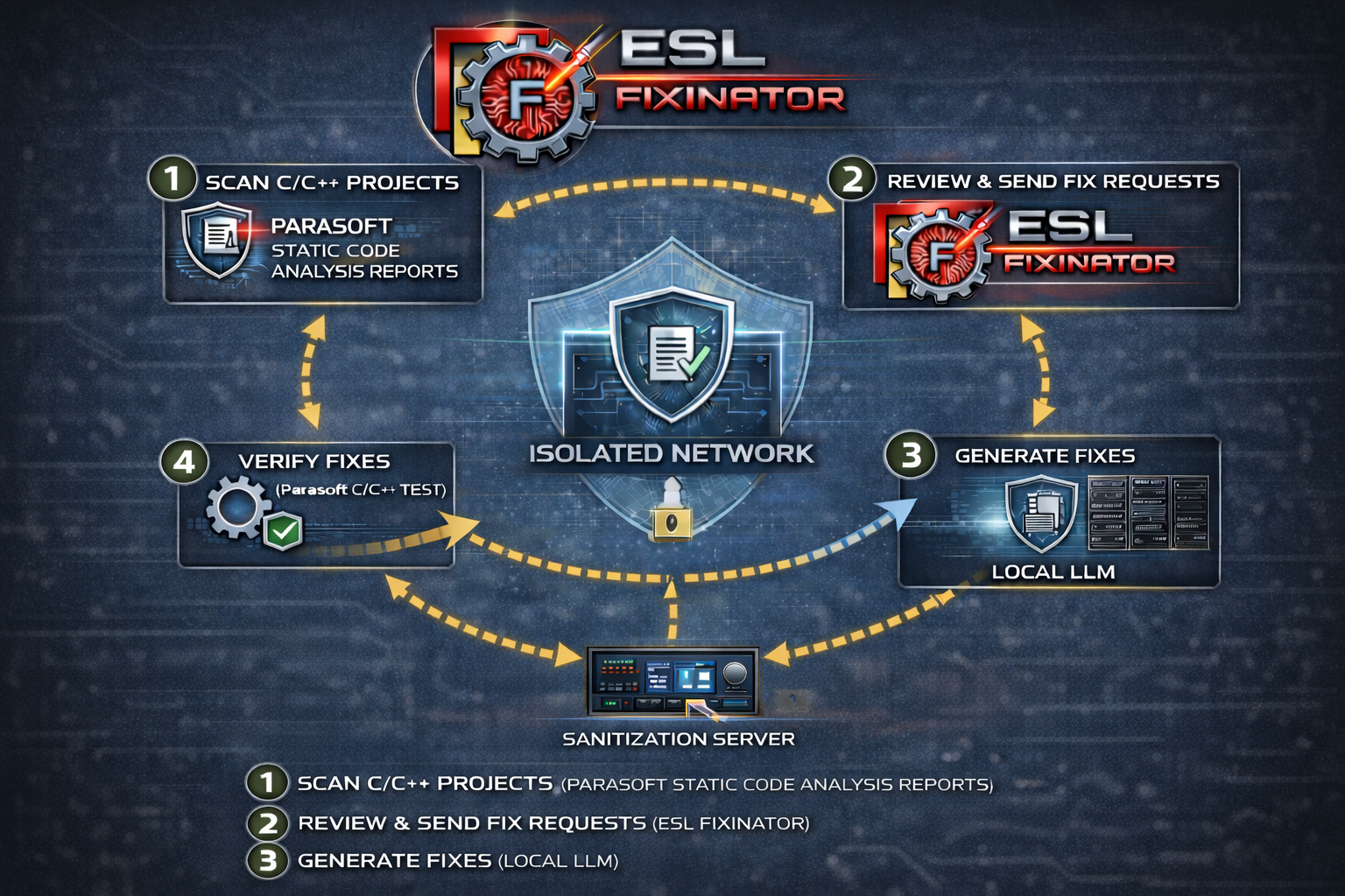 ESL Fixinator workflow