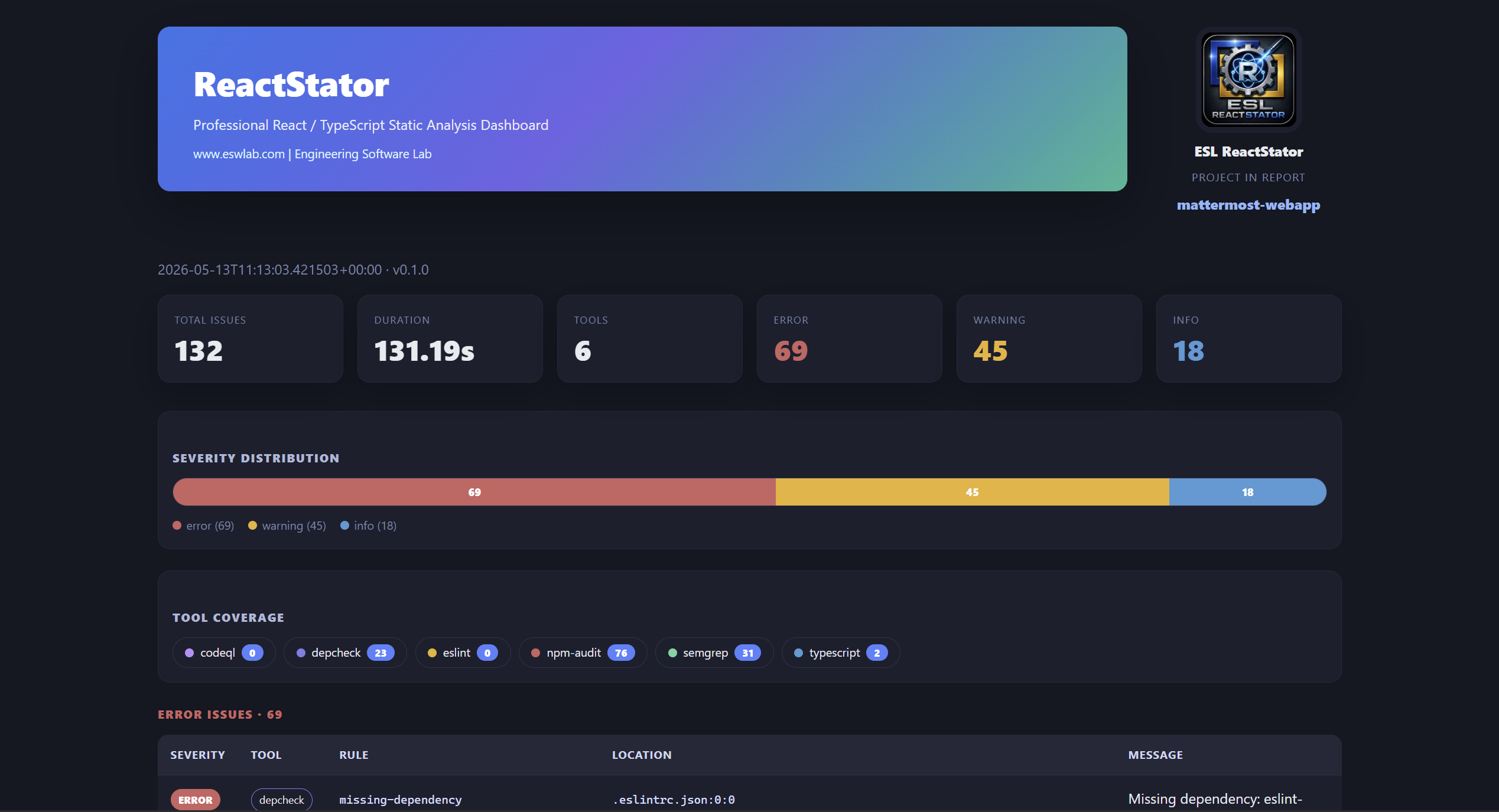 ReactStator sample report showing React component graph, health score, and refactor backlog