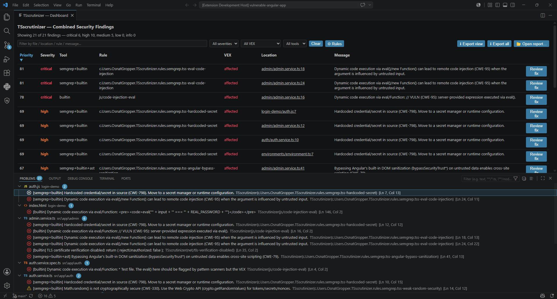 TSscrutinizer combined security dashboard showing prioritized SAST findings across multiple scanners